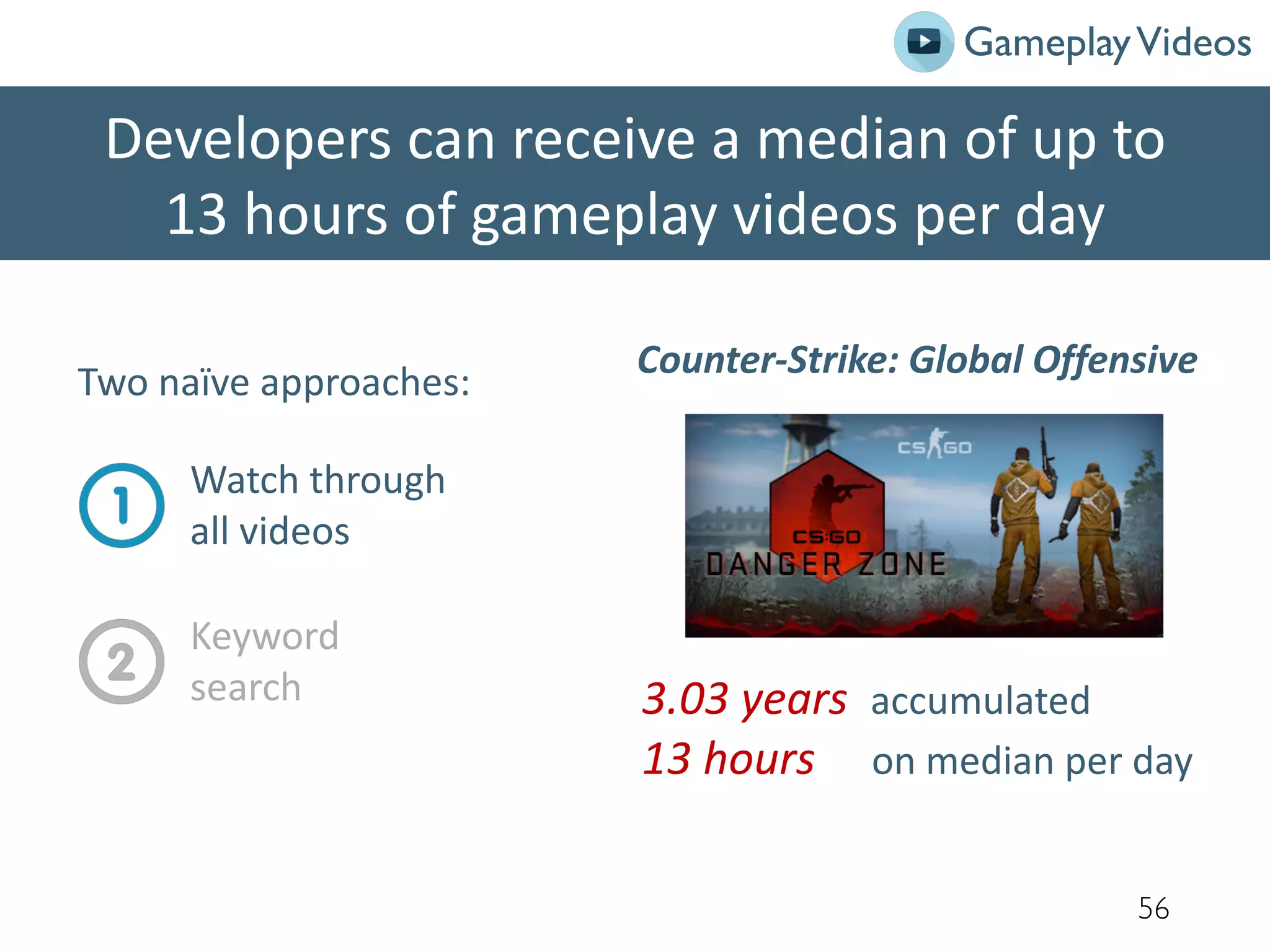 Developers can receive a median of up to
13 hours of gameplay videos per day
56
Two naïve approaches:
Watch through
all videos
Keyword
search 3.03 years accumulated
13 hours on median per day
Counter-Strike: Global Offensive
GameplayVideos
 
