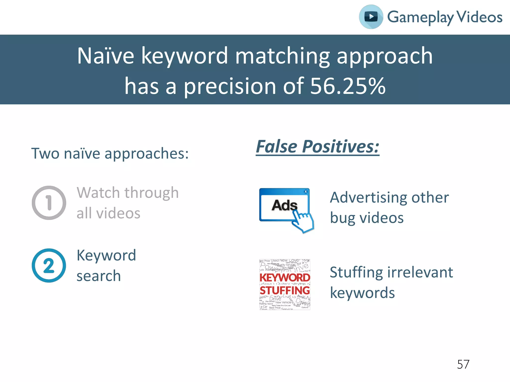 Naïve keyword matching approach
has a precision of 56.25%
57
Two naïve approaches:
Watch through
all videos
Keyword
search
False Positives:
Advertising other
bug videos
Stuffing irrelevant
keywords
GameplayVideos
 