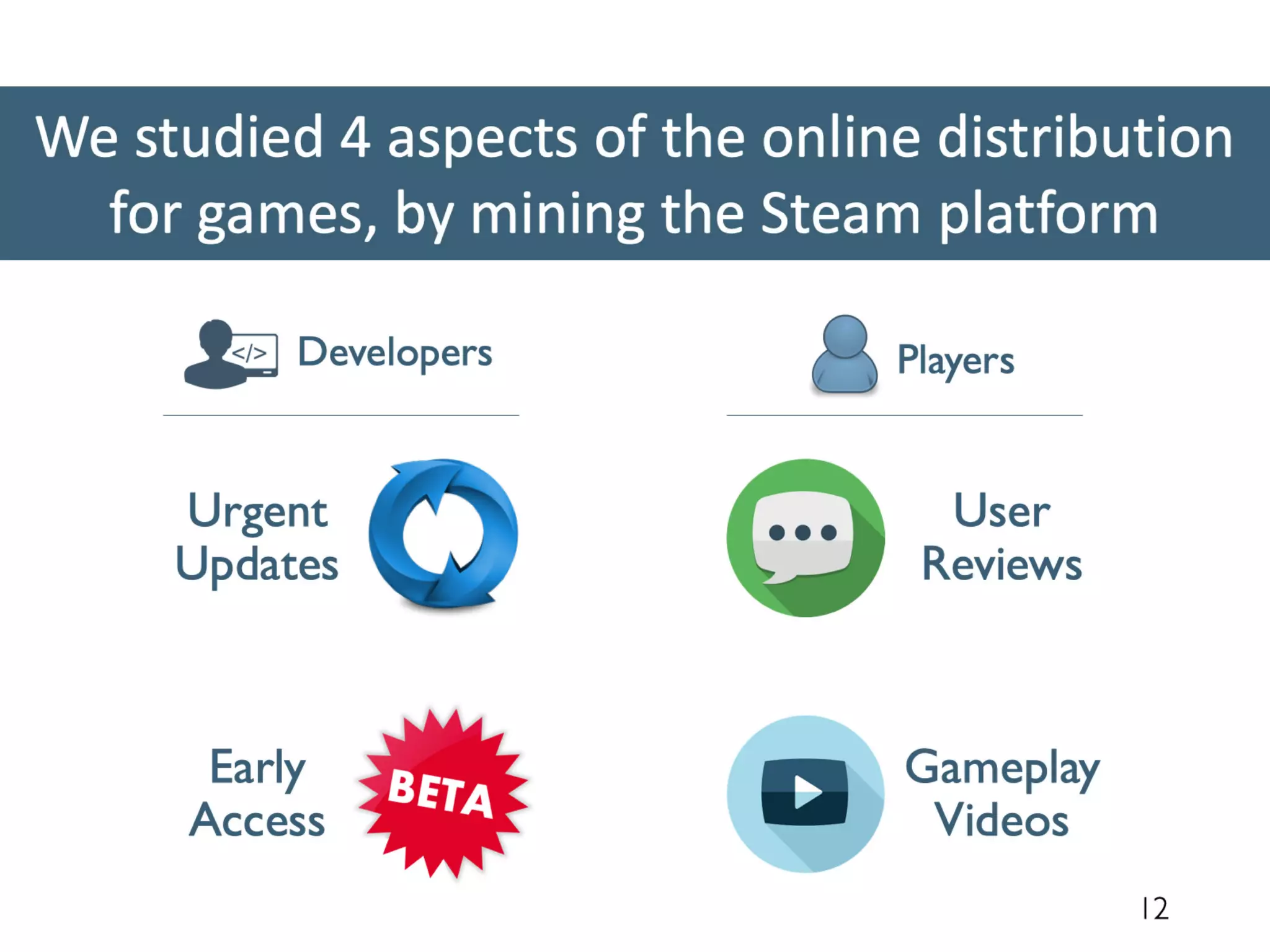 Studying online distribution platforms for games through the mining of data from the Steam platform