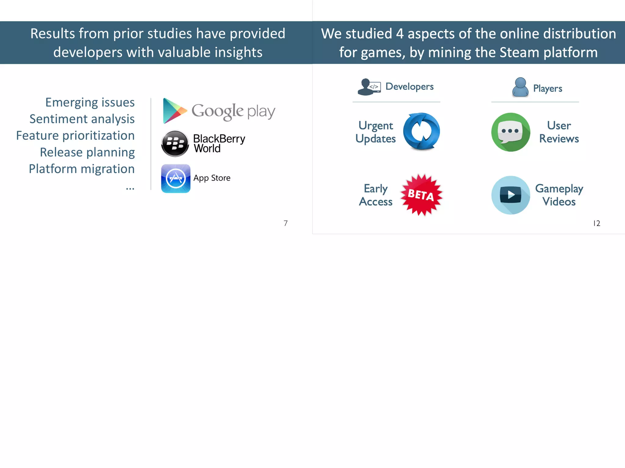 Studying online distribution platforms for games through the mining of data from the Steam platform