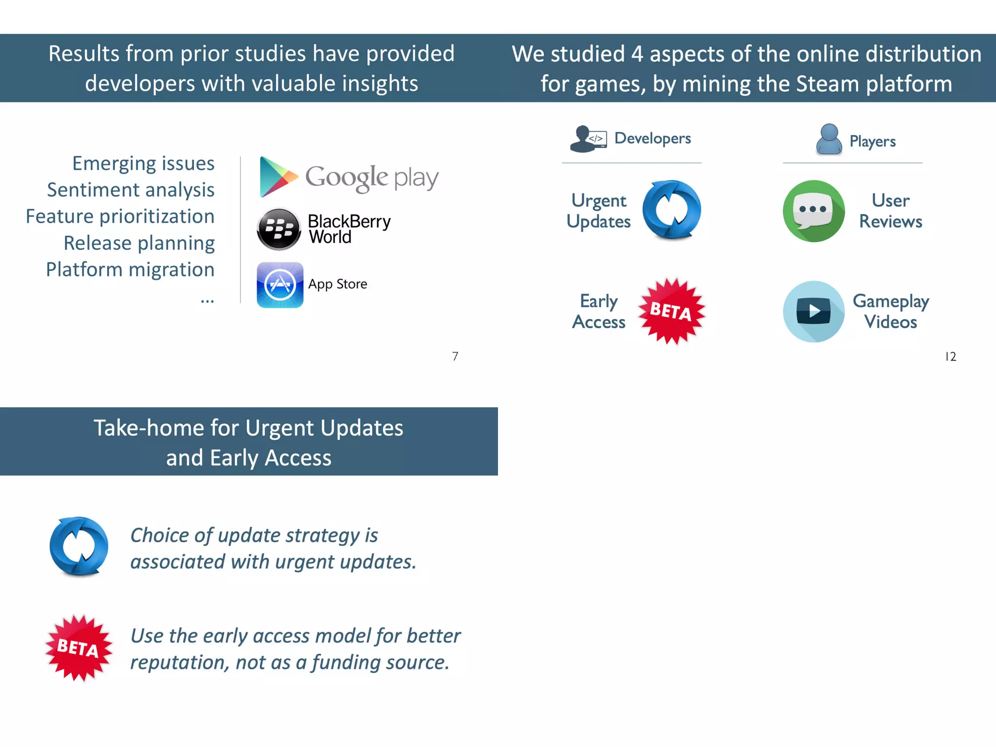 Studying online distribution platforms for games through the mining of data from the Steam platform