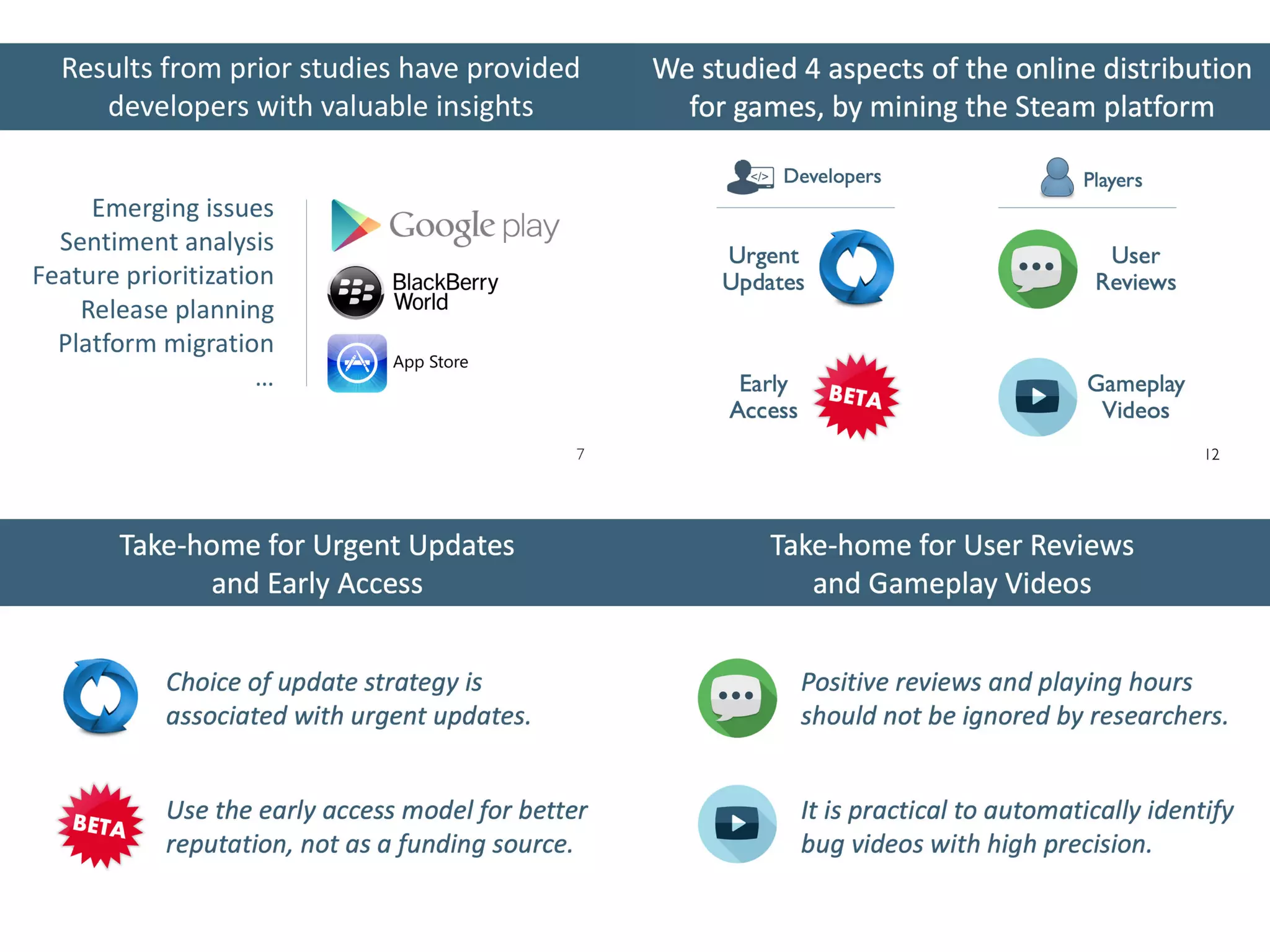 Studying online distribution platforms for games through the mining of data from the Steam platform