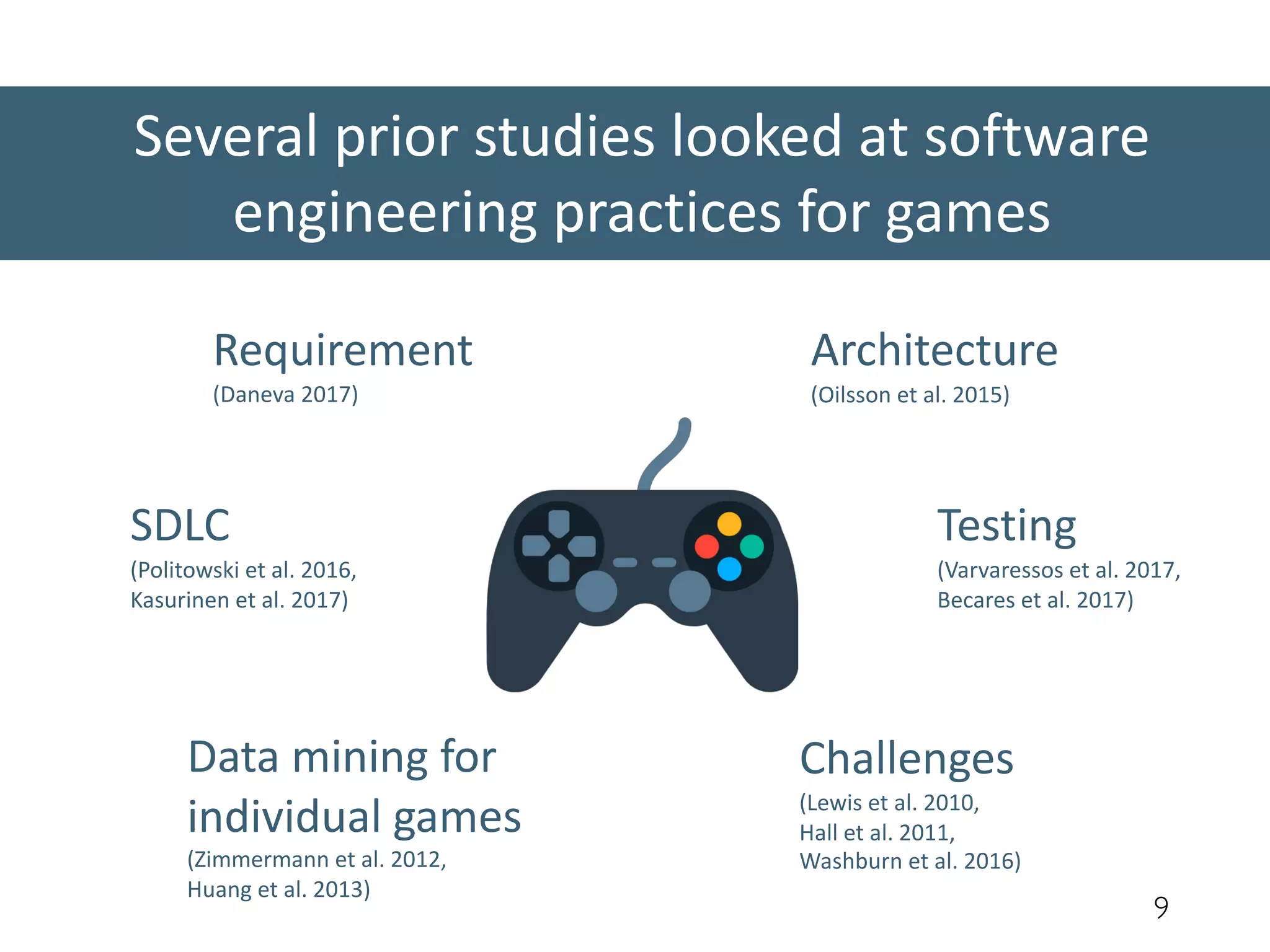 Several prior studies looked at software
engineering practices for games
9
Requirement
(Daneva 2017)
SDLC
(Politowski et al. 2016,
Kasurinen et al. 2017)
Testing
(Varvaressos et al. 2017,
Becares et al. 2017)
Data mining for
individual games
(Zimmermann et al. 2012,
Huang et al. 2013)
Architecture
(Oilsson et al. 2015)
Challenges
(Lewis et al. 2010,
Hall et al. 2011,
Washburn et al. 2016)
 