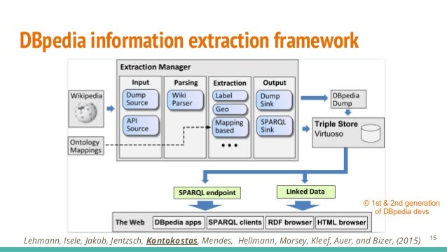 phd thesis feature extraction