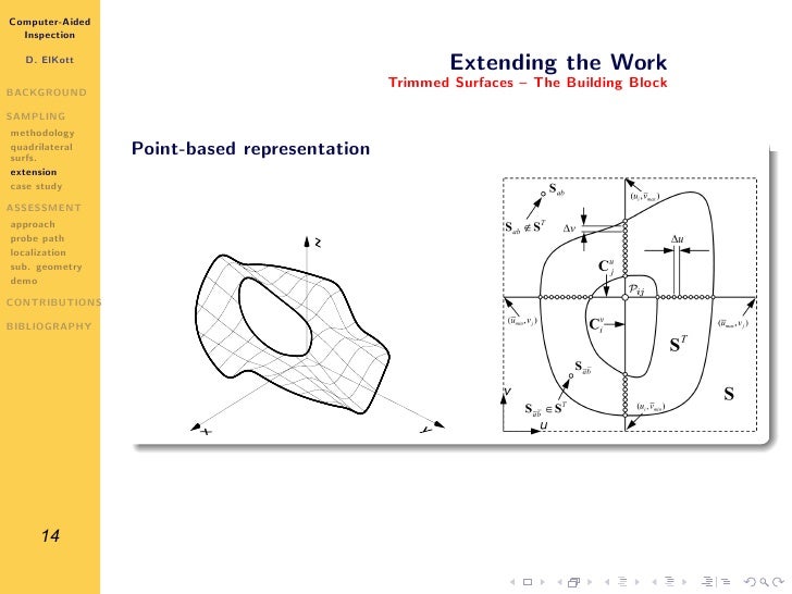 Dissertation defense presentation powerpoint cnc