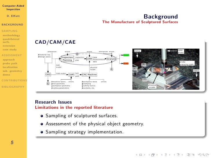 Thesis on cad