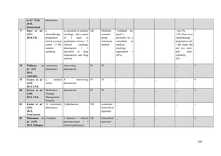 How to write thesis for phd picture