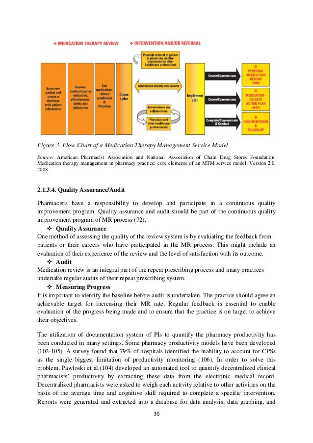Phd thesis pharmacy practice
