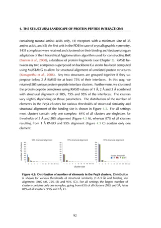4. THE STRUCTURAL LANDSCAPE OF PROTEIN-PEPTIDE INTERACTIONS
containing natural amino acids only, (4) receptors with a minimum size of 35
amino acids, and (5) the first unit in the PDB in case of crystallographic symmetry.
1431 complexes were retained and clustered on their binding architecture using an
adaptation of the Hierarchical Agglomeration algorithm used for constructing BriX
(Baeten et al., 2008), a database of protein fragments (see Chapter 2). RMSD be-
tween any two complexes superposed on backbone Cα atoms has been computed
using MUSTANG to allow for structural alignment of unrelated protein structures
(Konagurthu et al., 2006). Any two structures are grouped together if they su-
perpose below 2 Å RMSD for at least 75% of their interfaces. In this way, we
retained 505 unique protein-peptide interface clusters. Furthermore, we clustered
the protein-peptide complexes using RMSD values of 1 Å, 2 Å and 3 Å combined
with structural alignment of 50%, 75% and 95% of the interfaces. The clusters
vary slightly depending on those parameters. The distribution of the number of
elements in the PepX clusters for various thresholds of structural similarity and
structural alignment of the binding site is shown in Figure 4.3. For all settings
most clusters contain only one complex: 64% of all clusters are singletons for
thresholds of 3 Å and 50% alignment (Figure 4.3 A), whereas 87% of all clusters
resulting from 1 Å RMSD and 95% alignment (Figure 4.3 C) contain only one
element.
cluster size
numberofclusters
50% structural alignment 75% structural alignment 95% structural alignment
1 Å 2 Å 3 Å
cluster threshold
Figure 4.3: Distribution of number of elements in the PepX clusters. Distribution
is shown for various thresholds of structural similarity (1-2-3 Å) and binding site
alignment (50% (A), 75% (B) and 95% (C)). For all settings the largest number of
clusters contains only one complex, going from 63% of all clusters (50% and 3Å, A) to
87% of all clusters (95% and 1Å, C).
92
 