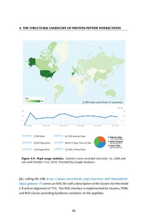 4. THE STRUCTURAL LANDSCAPE OF PROTEIN-PEPTIDE INTERACTIONS
Visits
1 640
2,789 visits came from 51 countries
0
150
300
0
150
300
1 Jul - 31 Jul 1 Oct - 31 Oct 1 Jan - 31 Jan 1 Apr - 30 Apr 1 Jul - 31 Jul 1 Oct - 31 Oct
Visits
Referring Sites
1,001.00 (35.89%)
Search Engines
941.00 (33.74%)
Direct Traffic
847.00 (30.37%)
62.14% Bounce Rate
00:04:13 Avg. Time on Site
32.56% % New Visits
2,789 Visits
9,929 Pageviews
3.56 Pages/Visit
Figure 4.9: PepX usage statistics. Statistics were recorded since July 1st, 2009 and
run until October 31st, 2010. Provided by Google Analytics.
ple, calling the URL http://pepx.switchlab.org/clusters.xml?threshold=
2&alignment=75 serves an XML file with a description of the clusters for threshold
2 Å and an alignment of 75%. The XML interface is implemented for clusters, PDBs
and BriX classes providing backbone variations on the peptides.
98
 