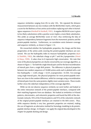5.2 Results
sequence similarities ranging from 0% to only 14%. We repeated the distance
measurement between any two residues with the BLOSUM62 matrix, which gives
a score for the likeliness of two amino acid residues replacing each other in homol-
ogous sequences (Henikoff & Henikoff, 1991). A negative BLOSUM score is given
to less likely substitutions while a positive score implies a more likely substitution.
This yields an average BLOSUM62 score of -0.67, thus reinforcing the idea of
sequence independency between fragments from the monomeric proteins and the
protein-peptide interface. Furthermore, no correlation exists between coverage
and sequence similarity, as shown in Figure 5.5C.
We researched whether the hydrophobic properties, the charge and the beta
propensities of the amino acids covering the protein-peptide interfaces are con-
served. We use the hydropathy index to measure hydrophobic properties (Kyte
& Doolittle, 1982), the sidechain charge at pH 7 and the β-propensities (Street
& Mayo, 1999). A value close to 0 represents high conservation. We note that
none of the physical properties are clearly conserved by our coverage algorithm, as
shown in Figure 5.7 for both the single InteraX pairs and for the best recombination
of InteraX pairs from a single BriX protein. The difference in physical properties
between two random sequences of 10.000 amino acids each is plotted with a red
line (hydropathy = 3.269, charge = 0.431, β-propensities =0.184). For coverage
using single InteraX pairs, the physical properties for most protein-peptide inter-
faces are close to the random difference, while for coverage using a recombination
of InteraX pairs from the same proteins slightly more variation exists. These results
further stress the sidechain independency of the coverage algorithm.
While we do not observe sequence similarity we went further and looked at
the entire interaction network of the protein-peptide interfaces, compared with
their matching fragments from our database. We looked at similarities in H-bond
patterns, electrostatics, and volumetric properties and found that 88% of the elec-
trostatic network, 95% of the H-bond patterns and 91% of the volumetric network
of the original protein-peptide interfaces are retained in the BriX covers. Thus,
while sequence identity is very low, geometric properties are retained, making
the use of fragments an alternative method for homology modeling to do protein-
peptide interface design. In Chapter 6 we apply the original idea developed in this
chapter for peptide docking and design.
123
 