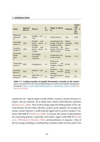 1. INTRODUCTION
Name
Approval
date US
Disease
#
A.A.
Origin of mimet-
ics
Company
Global
sales
(US $
mil-
lion)
Glatiramer,
Copaxone
®
1996
Multiple Scle-
rosis
4 Myelin protein Teva 3200
Leuprolide,
Lupron ®
1985
Prostate and
breast cancer
(mainly)
9
Gonadotropin Re-
leasing Hormone
(GnRH) mimetic
Abbott
(amongst
others)
1900
Goserelin,
Zoladex ®
1989
Prostate and
breast cancer
(mainly)
10
Luteinising Re-
leasing Hormone
(LRH) mimetic
Astra-
Zeneca
1146
Octreotide,
Sando-
statin
®
1998
Acromegaly,
carcinoid
syndrome
8
Somatostatin hor-
mone mimetic
Novartis 1123
Teriparatide,
Forteo ®
2002 Osteoporosis 34
Parathyroid
hormone (84
residues, residues
1-34)
Eli Lilly 779
Exenatide,
Byetta ®
2005
Diabetes Type
2
39
Exendin-4 hor-
mone (incretin
mimetic)
Amylin /
Eli Lilly
750
Enfuvirtide,
Fuzeon ®
2003
AIDS (HIV-1 in-
fection)
36
Viral glycoprotein
(gp41)
Roche 167
Table 1.1: Leading examples of peptide therapeutics currently on the market.
Data is extracted from the annual Peptide Report issued by the Peptide Therapeutics
Foundation (http://www.peptidetherapeutics.org/annual-report.html) (Pe-
chon et al., 2010).
outside the cell. Typical targets include GPCRs, enzymes, nuclear hormone re-
ceptors and ion channels, all of which have natural small-molecule substrates
(Brunton et al., 2006). Most of these drugs target the binding pocket of the sub-
strate directly, but also other, allosteric cavities can be targeted. On average, the
contact surface between a small-molecule ligand and its protein receptor is be-
tween 300-1000 Å2
(Smith et al., 2006). In contrast, the contact surface between
two interacting proteins is generally much flatter, larger (1200-3000 Å2
) (Conte
et al., 1999; Jones & Thornton, 1996), and discontinuous in sequence. Most of
the free energy of binding is contributed by a limited number of amino acids in the
10
 
