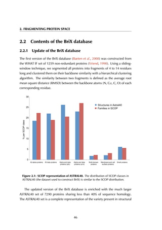 2. FRAGMENTING PROTEIN SPACE
2.2 Contents of the BriX database
2.2.1 Update of the BriX database
The first version of the BriX database (Baeten et al., 2008) was constructed from
the WHAT IF set of 1259 non-redundant proteins (Vriend, 1990). Using a sliding-
window technique, we segmented all proteins into fragments of 4 to 14 residues
long and clustered them on their backbone similarity with a hierarchical clustering
algorithm. The similarity between two fragments is defined as the average root
mean square distance (RMSD) between the backbone atoms (N, Cα, C, O) of each
corresponding residue.
!"
#"
$!"
$#"
%!"
%#"
&!"
'((")(*+)"*,-./012" '(("3/.)"*,-./012" '(*+)")14"3/.)"
*,-./012"5)637"
'(*+)")14"3/.)"
*,-./012"5)837"
9:(.0;4-<)01"
*,-./012"
9/<3,)1/")14"=/(("
2:,>)=/"*,-./012"
?<)(("*,-./012"
@"*/,"?ABC"=()22"
?.,:=.:,/2"01"'2.,)(D!"
E)<0(0/2"01"?ABC"
Figure 2.1: SCOP representation of ASTRAL40. The distribution of SCOP classes in
ASTRAL40 (the dataset used to construct BriX) is similar to the SCOP distribution.
The updated version of the BriX database is enriched with the much larger
ASTRAL40 set of 7290 proteins sharing less than 40% of sequence homology.
The ASTRAL40 set is a complete representation of the variety present in structural
46
 