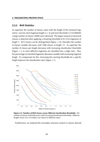 2. FRAGMENTING PROTEIN SPACE
2.2.2 BriX Statistics
As expected, the number of classes varies with the length of the clustered frag-
ments: even for short fragment length (n = 4) and strict threshold (≤ 0.4 Å RMSD)
a large number of classes (2000) were observed. The largest amount of structural
classes is detected when applying a clustering threshold of 0.5 Å to fragments of
length 7: 3613 classes can be distinguished (Figure 2.2A). Hereafter the number
of classes steadily decreases until 1500 classes at length 14. As expected, the
number of classes per length decreases with increasing classification thresholds
(Figure 2.3) as more different fragments are classified into a single class. Also,
the percentage of classified fragments decreases steadily with increasing fragment
length. To compensate for this, increasing the covering thresholds for a specific
length improves the classification rates (Figure 2.4).
!"
#!!"
$!!!"
$#!!"
%!!!"
%#!!"
&!!!"
&#!!"
'!!!"
!('" !(#" !()" !(*" !(+" !(," $" $($" $(%" $(&" $('"
-./012"34"5267"89:;;1;"
<=>?"@A21;A39B"CDEF;G23/H"
I'"
I#"
I)"
I*"
I+"
I,"
I$!"
I$$"
I$%"
I$&"
I$'"
Figure 2.3: Number of BriX classes versus different classiﬁcation thresholds. The
number of classes in BriX decreases with increasing classification thresholds. Different
lengths (from 4 to 14 residues) are shown in different colors.
Furthermore, we analyzed the secondary structure content in classes derived
48
 