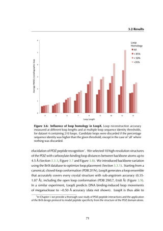 3.2 Results
!"
#"
$"
%"
&"
'"
("
&" '" (" )" *" +" #!" ##" #$"
,-./01."2345"6/7890::;1/0<=>6":;;<"
?;;<"?.@19="
,::"
A"*'B"
A"'!B"
A%'B"
Loop
Homology
Figure 3.6: Inﬂuence of loop homology in LoopX. Loop reconstruction accuracy
measured at different loop lengths and at multiple loop sequence identity thresholds,
for dataset 4 containing 210 loops. Candidate loops were discarded if the percentage
sequence identity was higher than the given threshold, except in the case of ‘all’ where
nothing was discarded.
elucidation of PDZ peptide recognition1
. We selected 10 high-resolution structures
of the PDZ with carboxylate-binding loop distances between backbone atoms up to
4.5 Å (Section 3.3.3, Figure 3.7 and Figure 3.8). We introduced backbone variation
using the BriX database to optimize loop placement (Section 3.3.1). Starting from a
canonical, closed-loop conformation (PDB 2I1N), LoopX generates a loop ensemble
that accurately covers every crystal structure with sub-angstrom accuracy (0.35-
1.07 Å), including the open loop conformation (PDB 2WL7, 0.68 Å) (Figure 3.9).
In a similar experiment, LoopX predicts DNA binding-induced loop movements
of meganuclease to ∼0.50 Å accuracy (data not shown). LoopX is thus able to
1
In Chapter 6 we provide a thorough case study of PDZ-peptide interactions and the application
of the BriX design protocol to model peptide specificity from the structure of the PDZ domain alone.
71
 