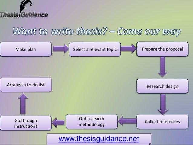 Phd questionnaire sample picture