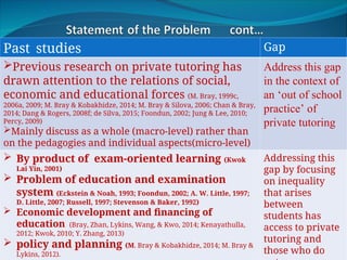 Phd Thesis Ppt First Seminar Prsentation Ppt