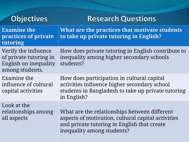 Phd Thesis Ppt First Seminar Prsentation Ppt