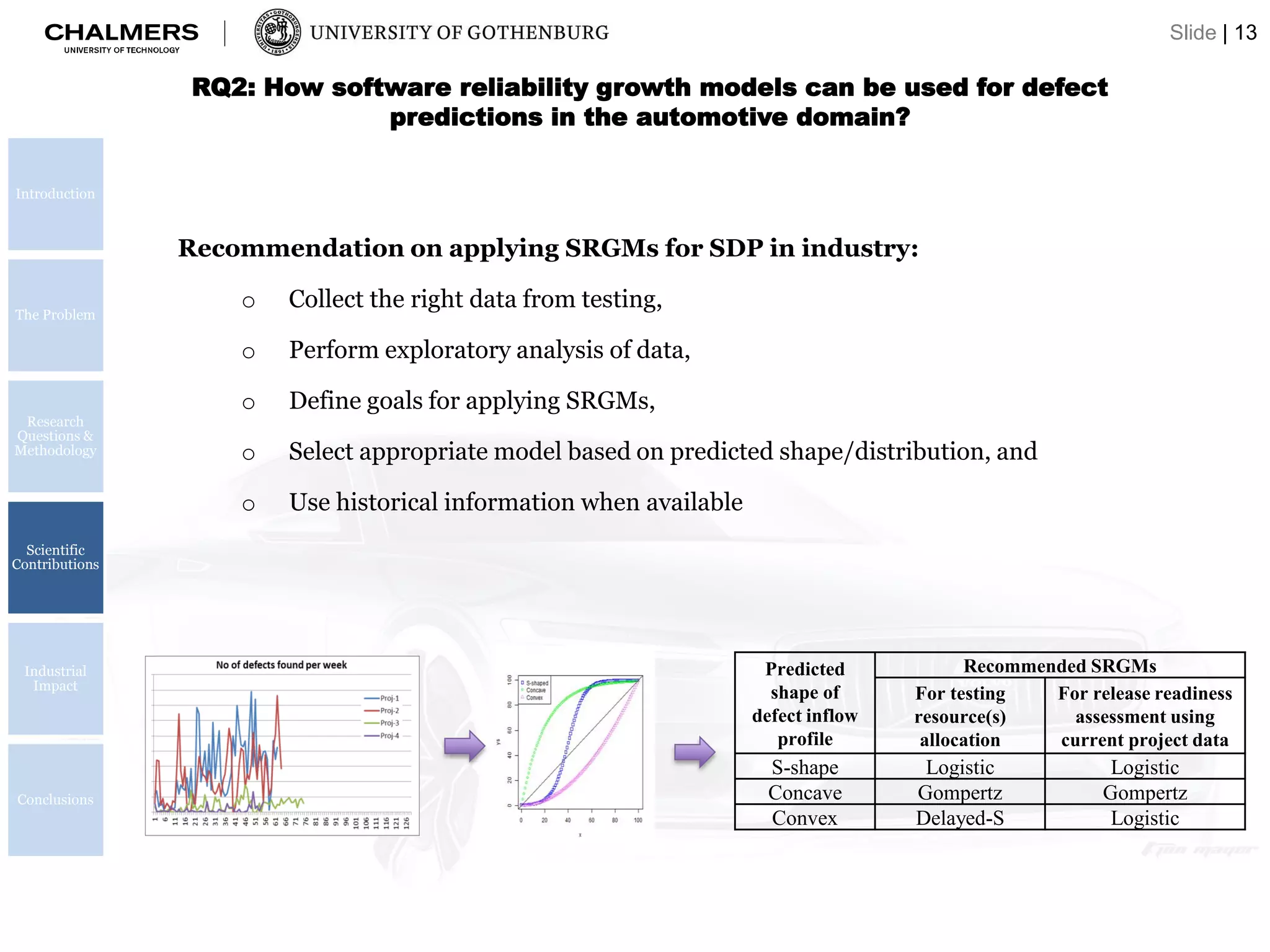 Predicted
shape of
defect inflow
profile
Recommended SRGMs
For testing
resource(s)
allocation
For release readiness
assessment using
current project data
S-shape Logistic Logistic
Concave Gompertz Gompertz
Convex Delayed-S Logistic
Recommendation on applying SRGMs for SDP in industry:
o Collect the right data from testing,
o Perform exploratory analysis of data,
o Define goals for applying SRGMs,
o Select appropriate model based on predicted shape/distribution, and
o Use historical information when available
Introduction
The Problem
Research
Questions &
Methodology
Scientific
Contributions
Industrial
Impact
Conclusions
RQ2: How software reliability growth models can be used for defect
predictions in the automotive domain?
Slide | 13
 