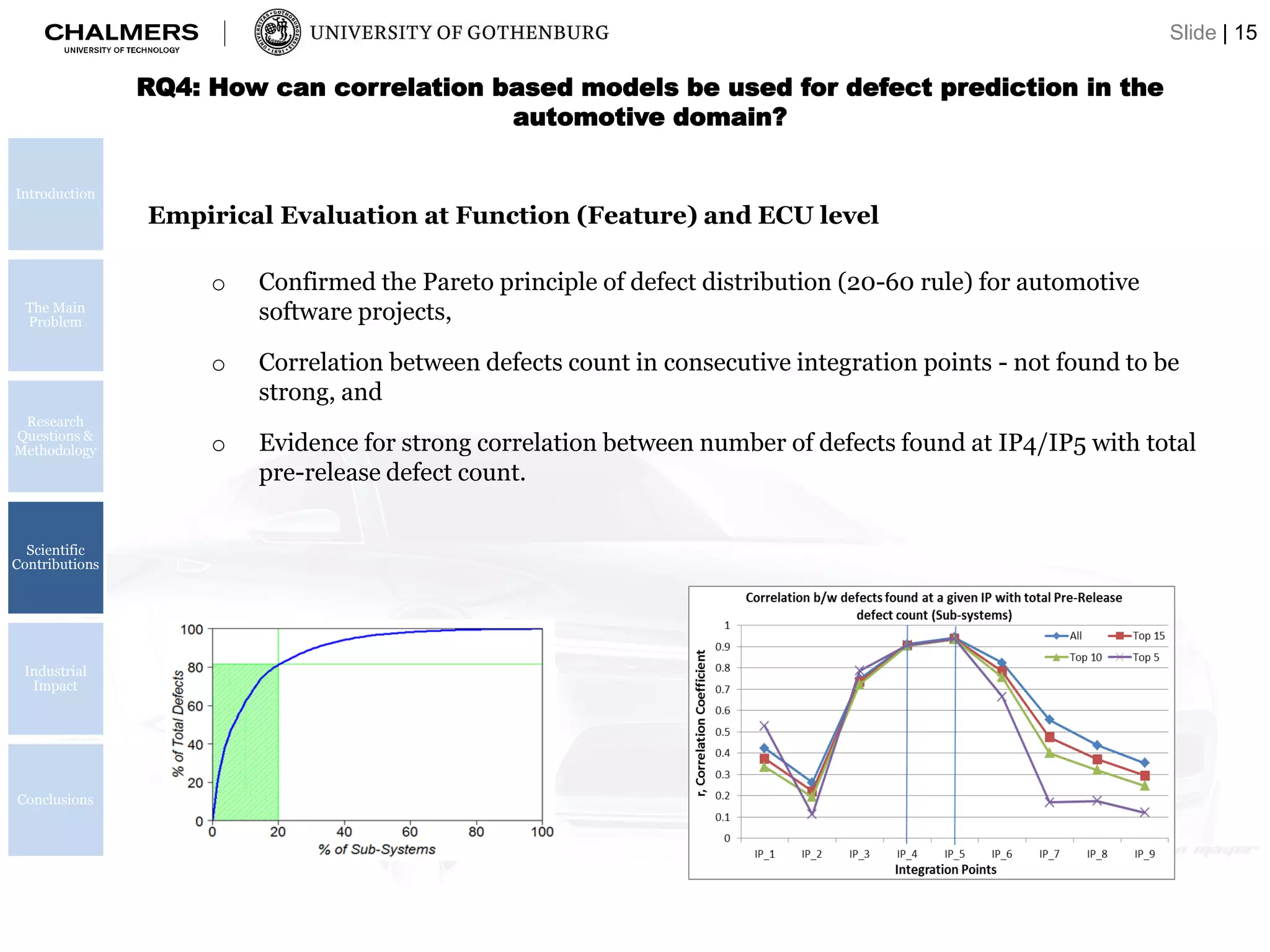 Introduction
The Main
Problem
Research
Questions &
Methodology
Scientific
Contributions
Industrial
Impact
Conclusions
Empirical Evaluation at Function (Feature) and ECU level
o Confirmed the Pareto principle of defect distribution (20-60 rule) for automotive
software projects,
o Correlation between defects count in consecutive integration points - not found to be
strong, and
o Evidence for strong correlation between number of defects found at IP4/IP5 with total
pre-release defect count.
RQ4: How can correlation based models be used for defect prediction in the
automotive domain?
Slide | 15
 