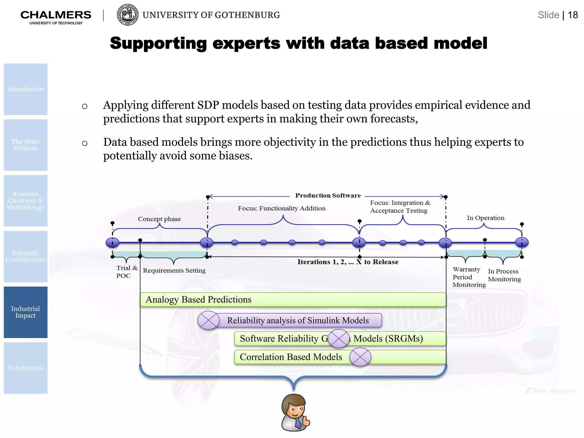 Software Reliability Growth Models (SRGMs)
Analogy Based Predictions
Correlation Based Models
Reliability analysis of Simulink Models
Introduction
The Main
Problem
Research
Questions &
Methodology
Scientific
Contributions
Industrial
Impact
Conclusions
Supporting experts with data based model
o Applying different SDP models based on testing data provides empirical evidence and
predictions that support experts in making their own forecasts,
o Data based models brings more objectivity in the predictions thus helping experts to
potentially avoid some biases.
Slide | 18
 