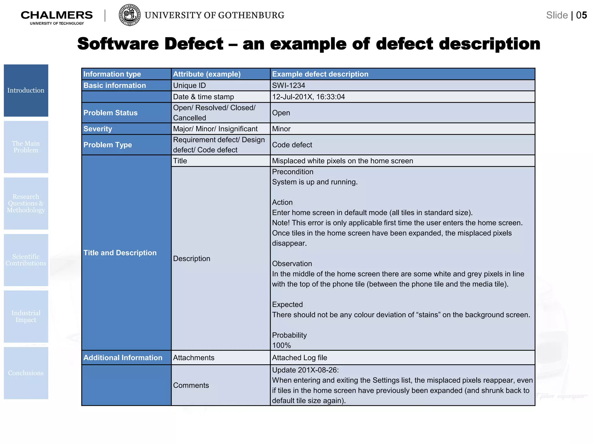 Software Defect – an example of defect description
Information type Attribute (example) Example defect description
Basic information Unique ID SWI-1234
Date & time stamp 12-Jul-201X, 16:33:04
Problem Status
Open/ Resolved/ Closed/
Cancelled
Open
Severity Major/ Minor/ Insignificant Minor
Problem Type
Requirement defect/ Design
defect/ Code defect
Code defect
Title and Description
Title Misplaced white pixels on the home screen
Description
Precondition
System is up and running.
Action
Enter home screen in default mode (all tiles in standard size).
Note! This error is only applicable first time the user enters the home screen.
Once tiles in the home screen have been expanded, the misplaced pixels
disappear.
Observation
In the middle of the home screen there are some white and grey pixels in line
with the top of the phone tile (between the phone tile and the media tile).
Expected
There should not be any colour deviation of “stains” on the background screen.
Probability
100%
Additional Information Attachments Attached Log file
Comments
Update 201X-08-26:
When entering and exiting the Settings list, the misplaced pixels reappear, even
if tiles in the home screen have previously been expanded (and shrunk back to
default tile size again).
Introduction
The Main
Problem
Research
Questions &
Methodology
Scientific
Contributions
Industrial
Impact
Conclusions
Slide | 05
 