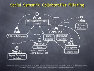 Semantic Digital Libraries