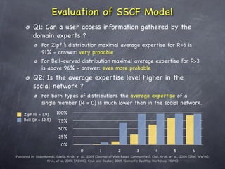 Semantic Digital Libraries