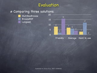 Semantic Digital Libraries