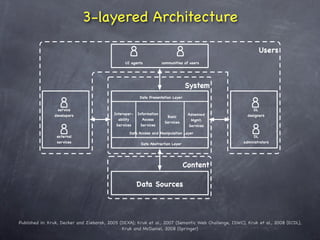 Semantic Digital Libraries