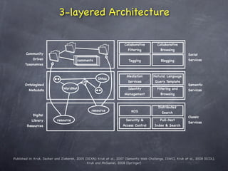 Semantic Digital Libraries