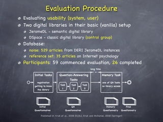 Semantic Digital Libraries