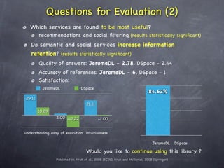 Semantic Digital Libraries
