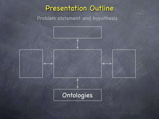 Semantic Digital Libraries