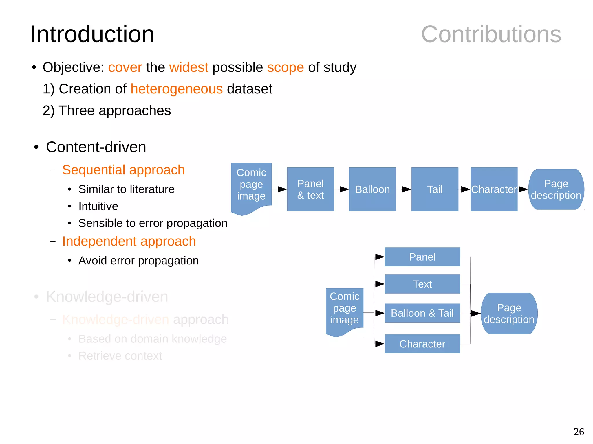 26
ContributionsIntroduction
● Content-driven
– Sequential approach
●
Similar to literature
●
Intuitive
● Sensible to error propagation
– Independent approach
●
Avoid error propagation
● Knowledge-driven
– Knowledge-driven approach
●
Based on domain knowledge
●
Retrieve context
Comic
page
image
Panel
& text
Balloon Tail Character
Page
description
Comic
page
image
Page
description
Panel
Text
Character
Balloon & Tail
● Objective: cover the widest possible scope of study
1) Creation of heterogeneous dataset
2) Three approaches
 