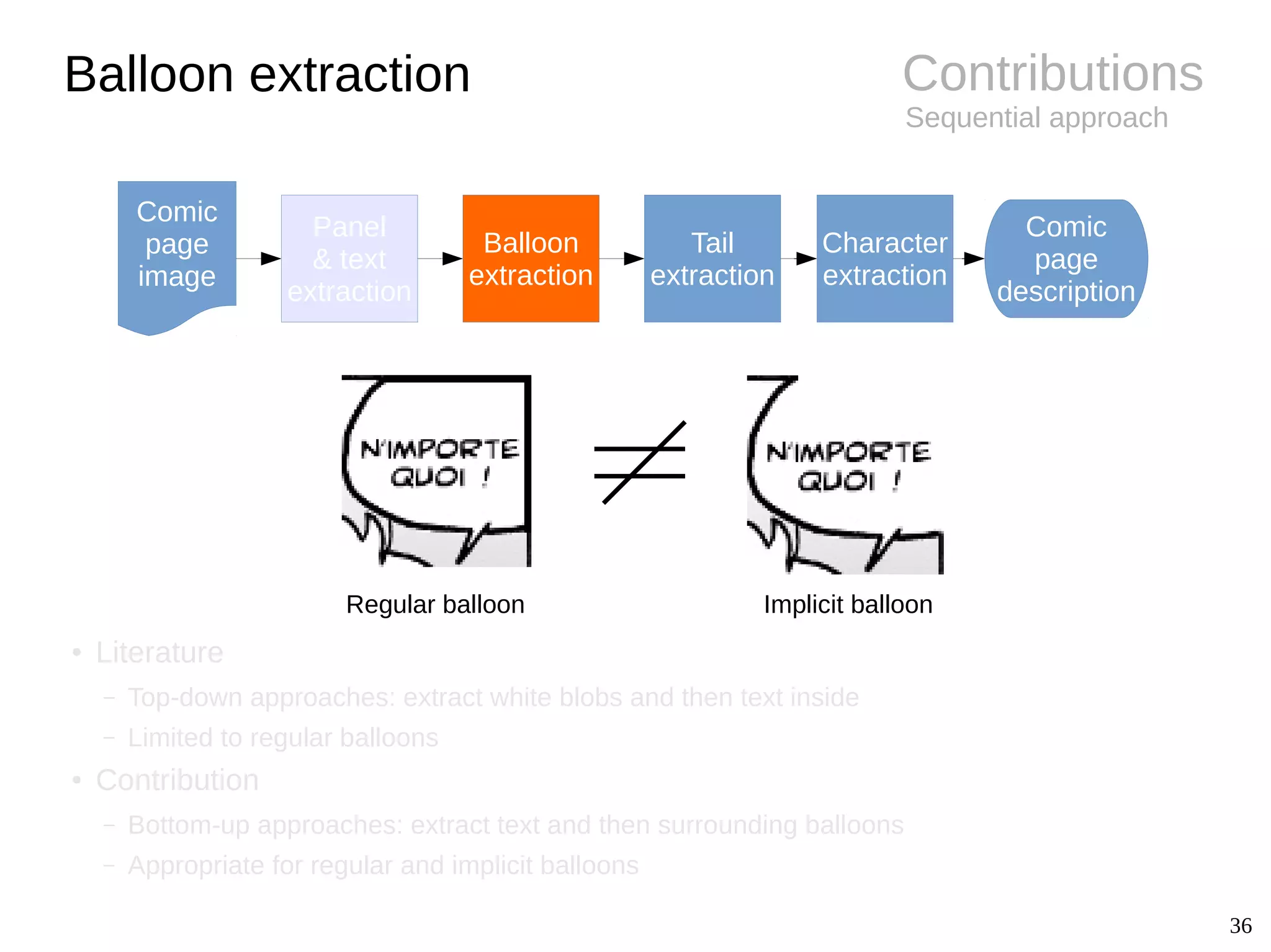 36
Contributions
Sequential approach
Balloon extraction
Comic
page
image
Panel
& text
extraction
Balloon
extraction
Tail
extraction
Character
extraction
Comic
page
description
Regular balloon Implicit balloon
● Literature
– Top-down approaches: extract white blobs and then text inside
– Limited to regular balloons
● Contribution
– Bottom-up approaches: extract text and then surrounding balloons
– Appropriate for regular and implicit balloons
 