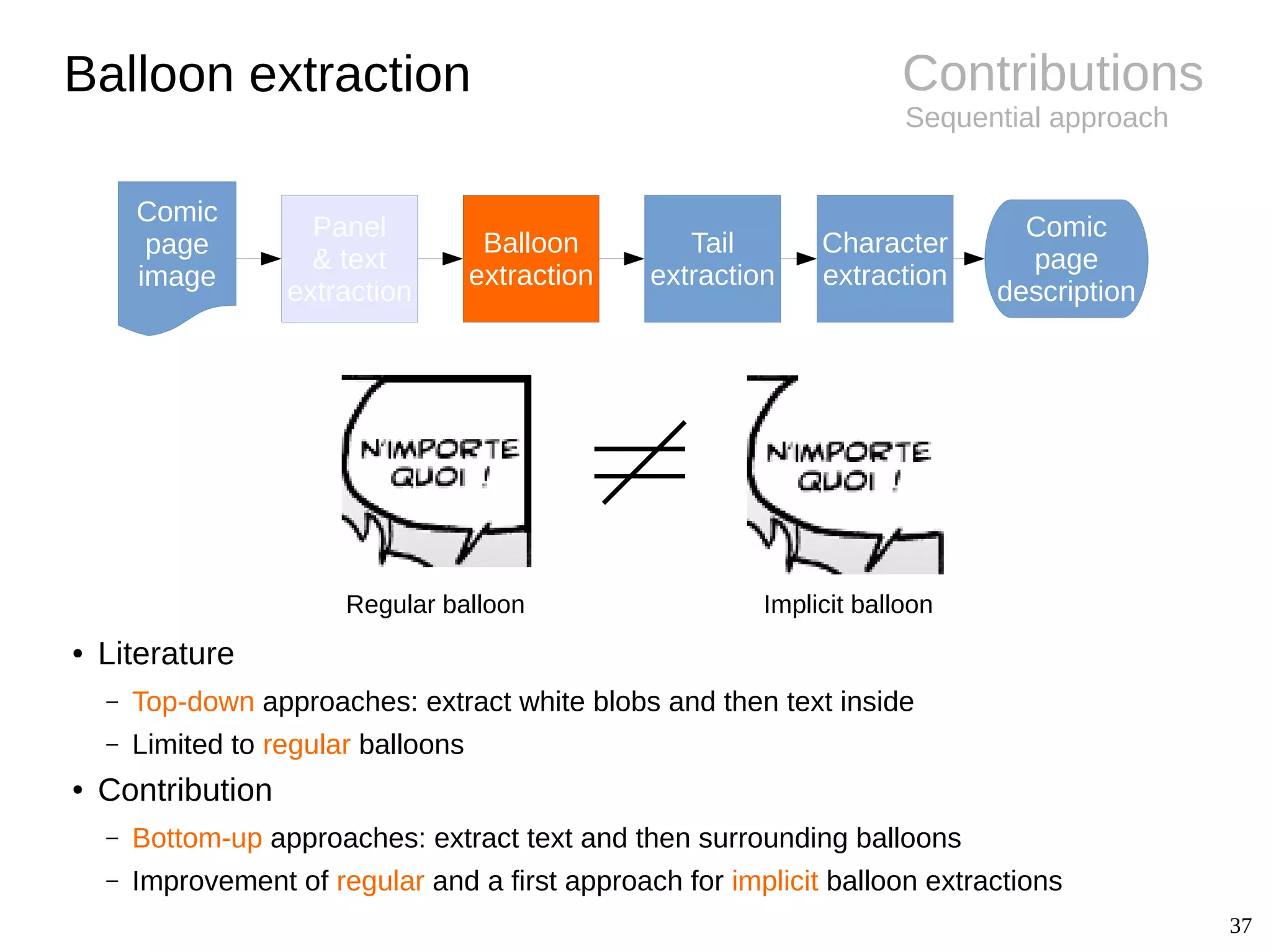 37
Contributions
Sequential approach
Balloon extraction
Regular balloon Implicit balloon
● Literature
– Top-down approaches: extract white blobs and then text inside
– Limited to regular balloons
● Contribution
– Bottom-up approaches: extract text and then surrounding balloons
– Improvement of regular and a first approach for implicit balloon extractions
Comic
page
image
Panel
& text
extraction
Balloon
extraction
Tail
extraction
Character
extraction
Comic
page
description
 