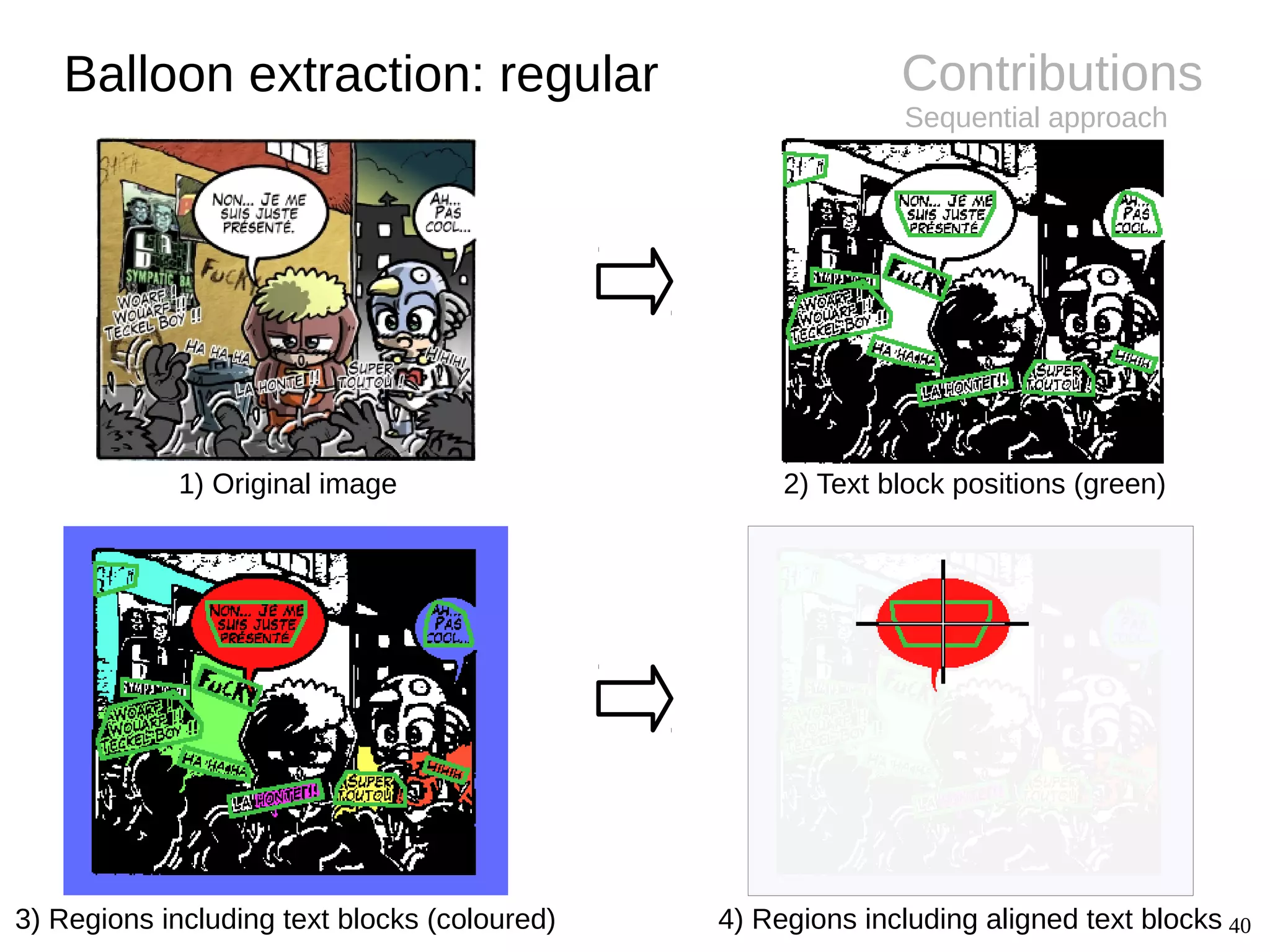 40
Contributions
Sequential approach
Balloon extraction: regular
1) Original image 2) Text block positions (green)
3) Regions including text blocks (coloured) 4) Regions including aligned text blocks
 