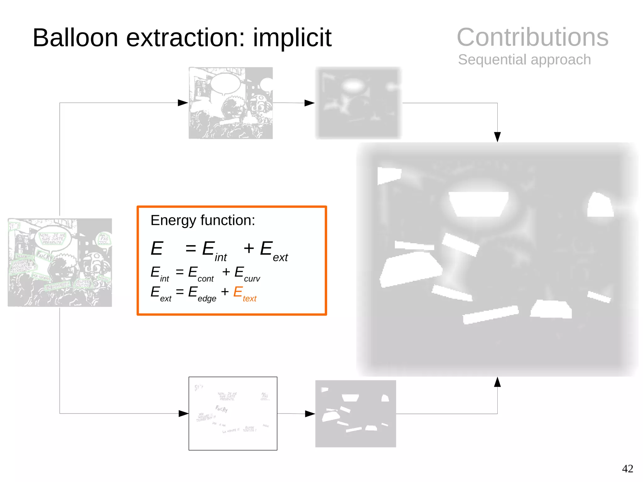 42
Contributions
Sequential approach
Balloon extraction: implicit
E = Eint
+ Eext
Eint
= Econt
+ Ecurv
Eext
= Eedge
+ Etext
Energy function:
 