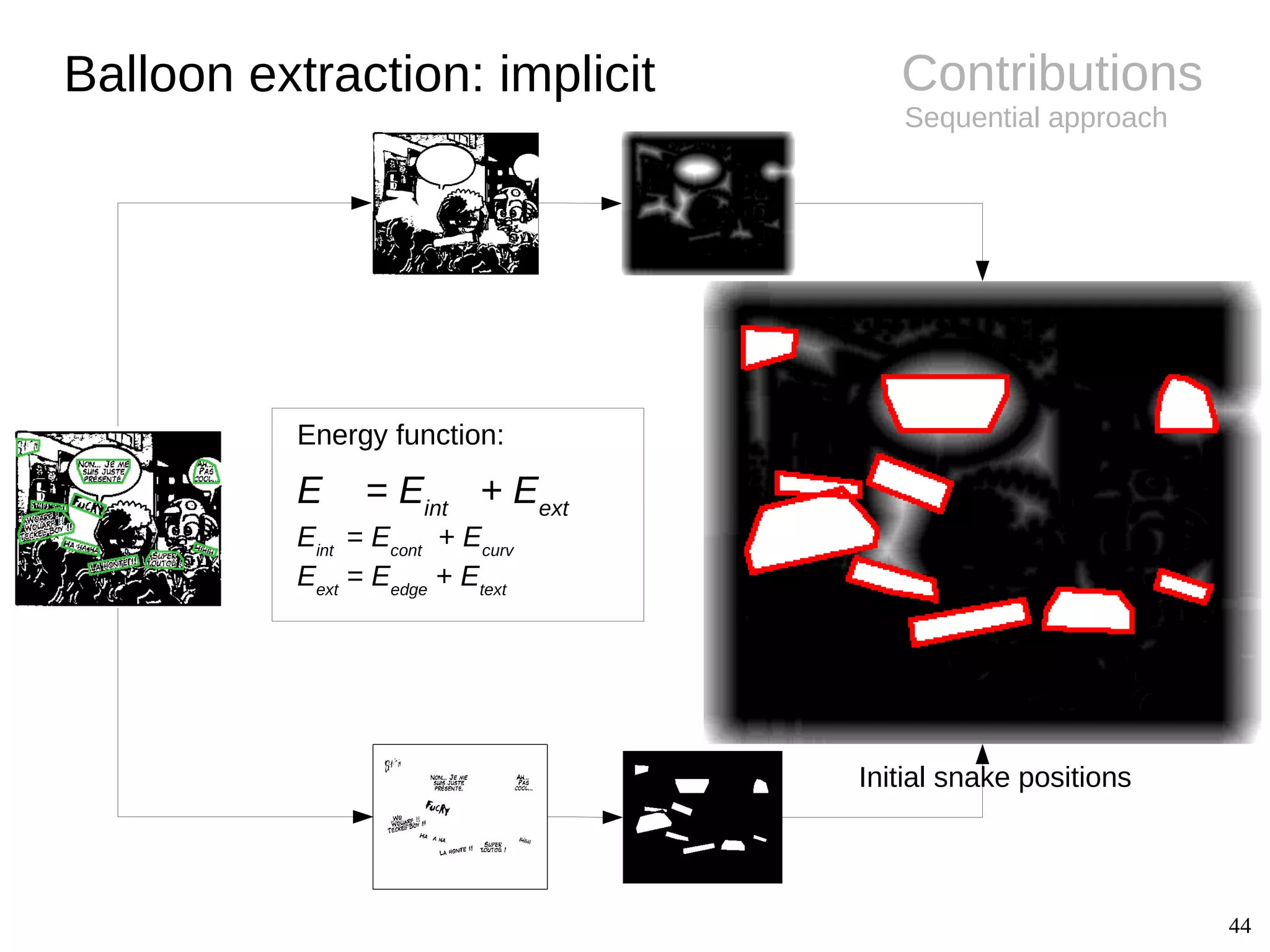 44
Contributions
Sequential approach
Balloon extraction: implicit
Initial snake positions
E = Eint
+ Eext
Eint
= Econt
+ Ecurv
Eext
= Eedge
+ Etext
Energy function:
 