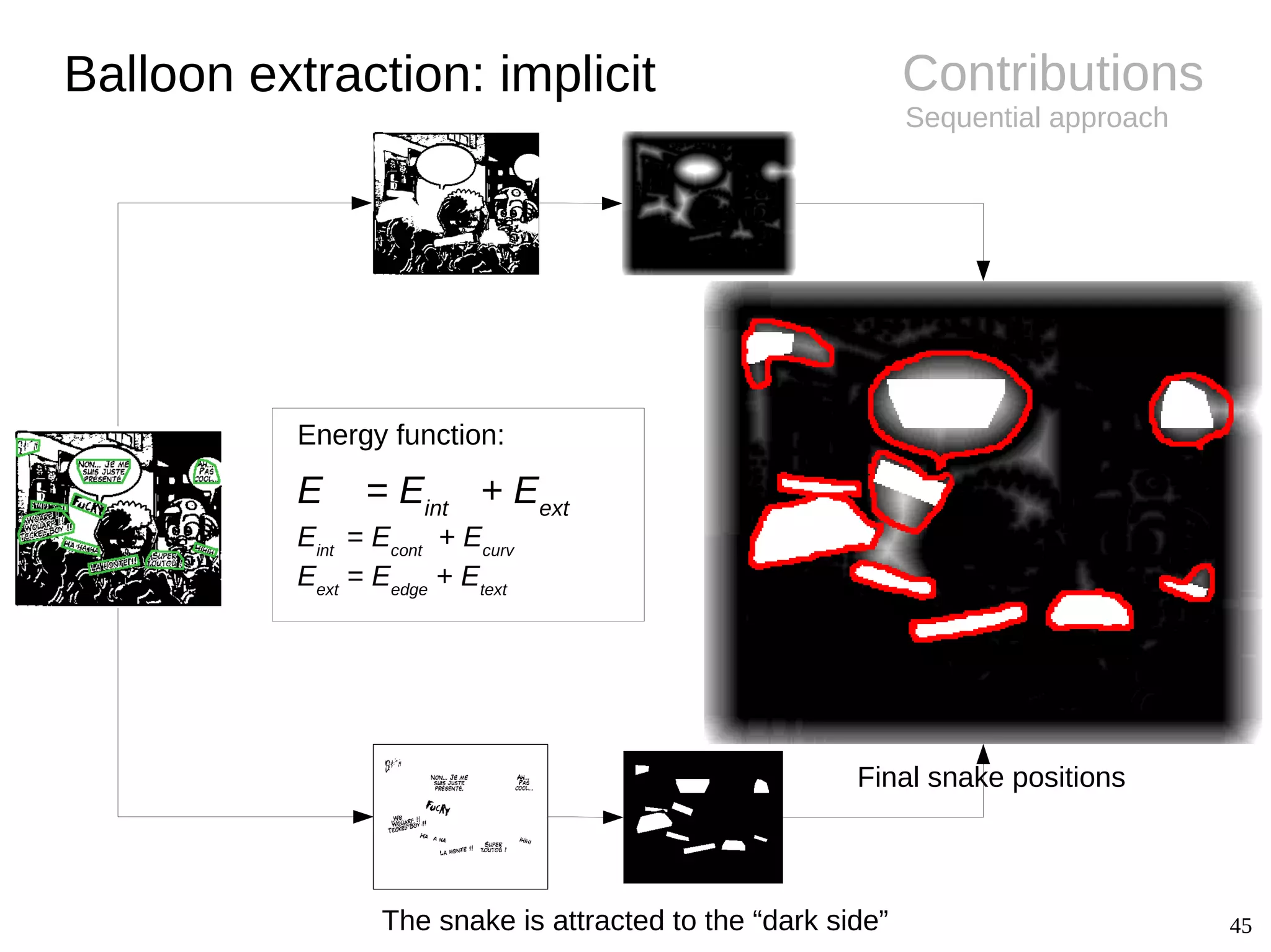 45
Contributions
Sequential approach
Balloon extraction: implicit
Final snake positions
The snake is attracted to the “dark side”
E = Eint
+ Eext
Eint
= Econt
+ Ecurv
Eext
= Eedge
+ Etext
Energy function:
 