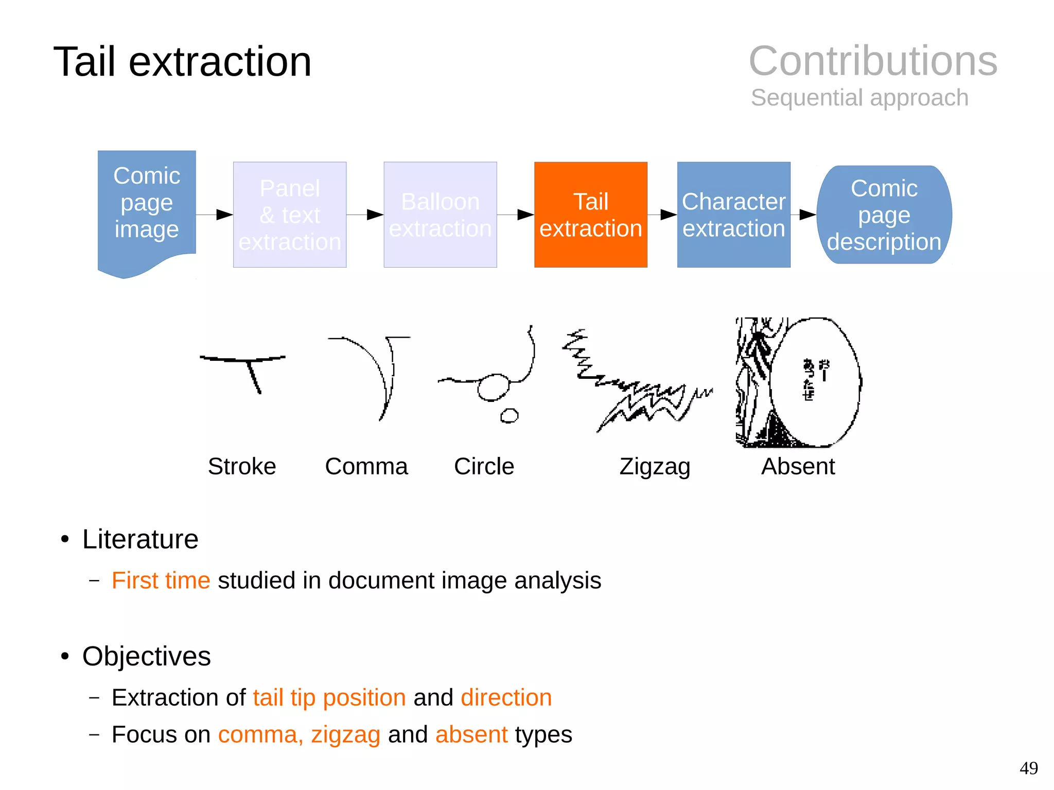 49
Contributions
Sequential approach
Tail extraction
Comic
page
image
Panel
& text
extraction
Balloon
extraction
Tail
extraction
Character
extraction
Comic
page
description
Stroke Comma Circle Zigzag Absent
● Literature
– First time studied in document image analysis
● Objectives
– Extraction of tail tip position and direction
– Focus on comma, zigzag and absent types
 
