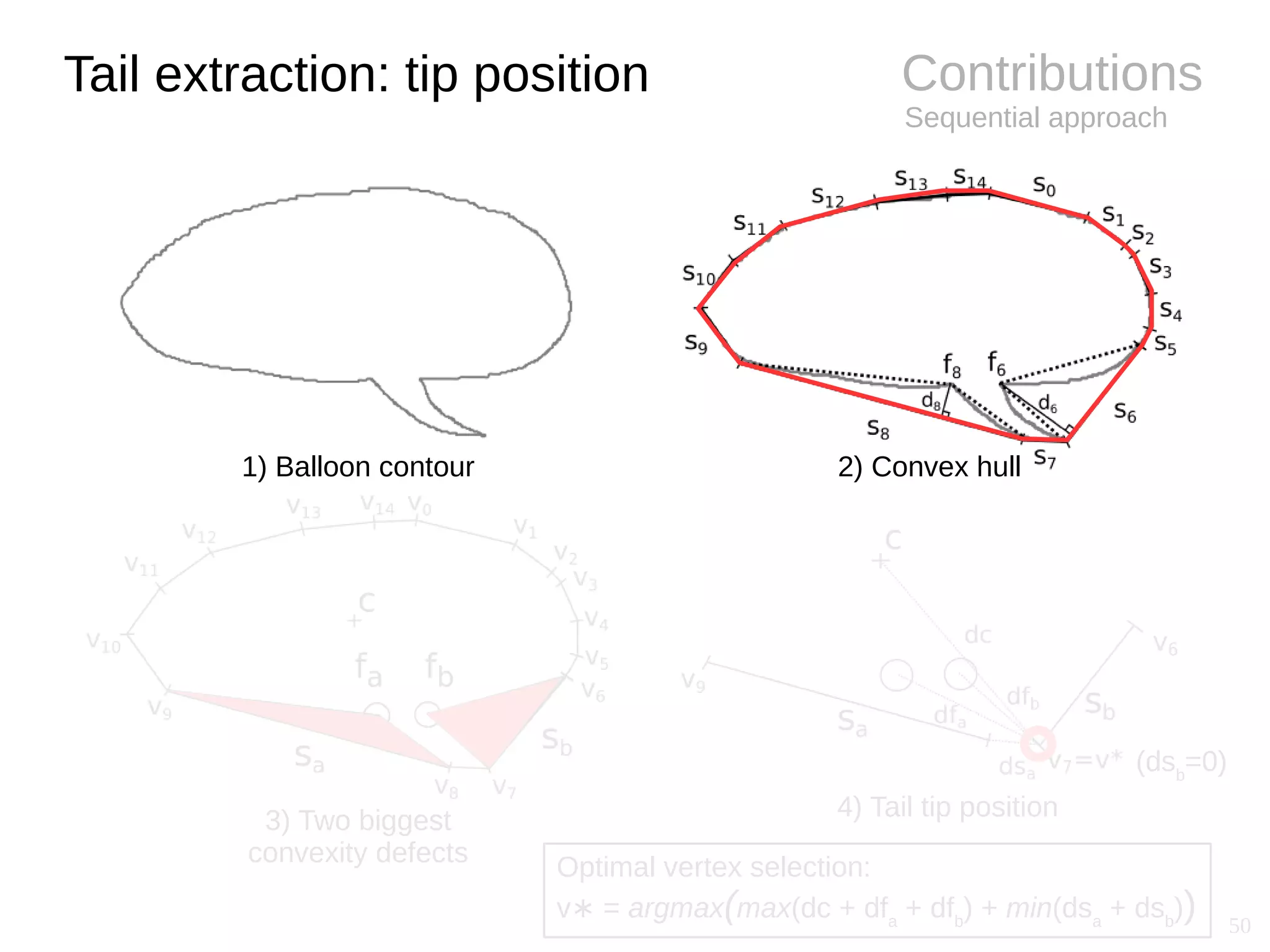 50
Contributions
Sequential approach
Tail extraction: tip position
1) Balloon contour 2) Convex hull
3) Two biggest
convexity defects
(dsb
=0)
4) Tail tip position
Optimal vertex selection:
v =∗ argmax(max(dc + dfa
+ dfb
) + min(dsa
+ dsb
))
 