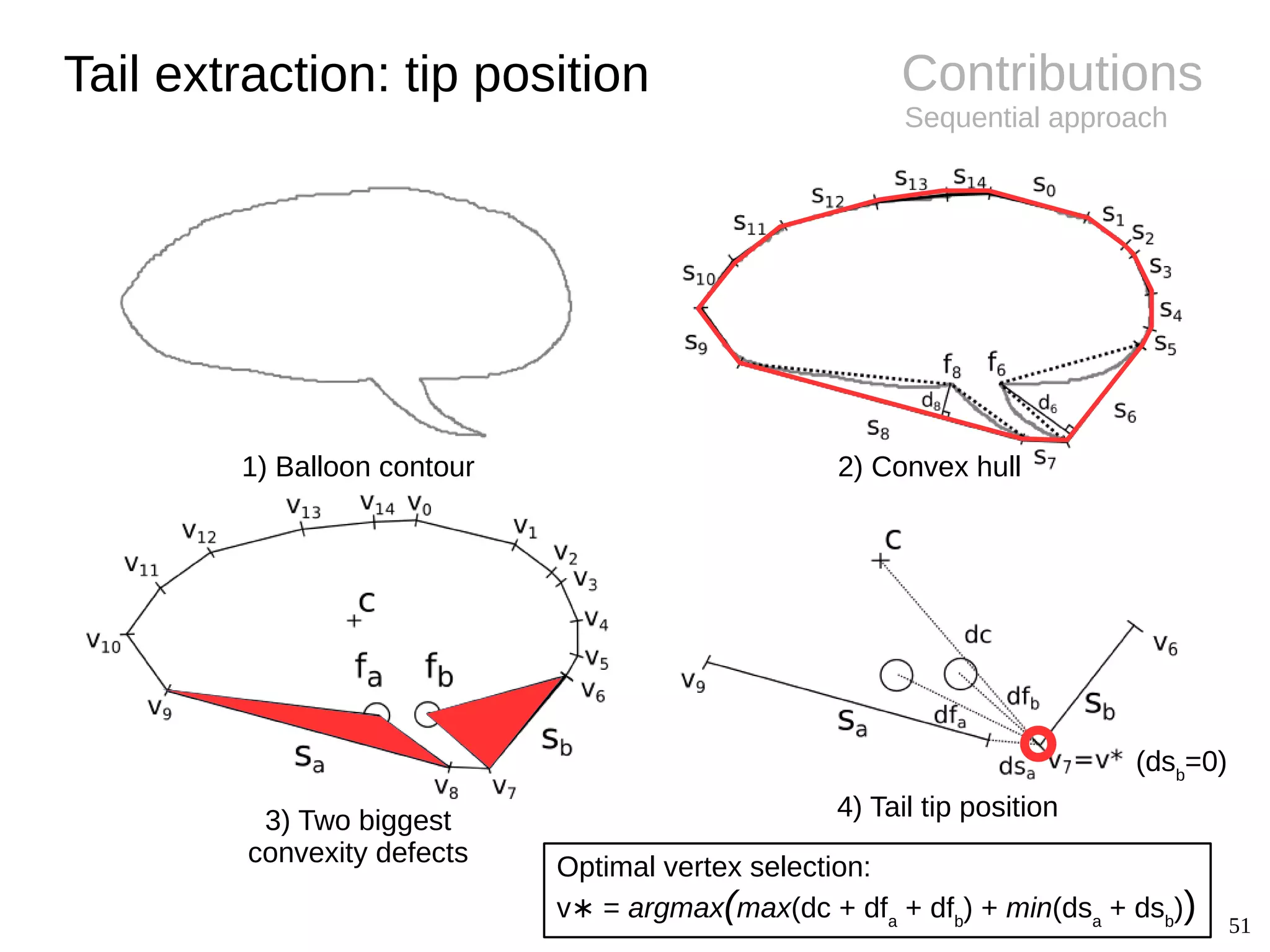 51
Contributions
Sequential approach
Tail extraction: tip position
2) Convex hull
3) Two biggest
convexity defects
4) Tail tip position
Optimal vertex selection:
v =∗ argmax(max(dc + dfa
+ dfb
) + min(dsa
+ dsb
))
(dsb
=0)
1) Balloon contour
 