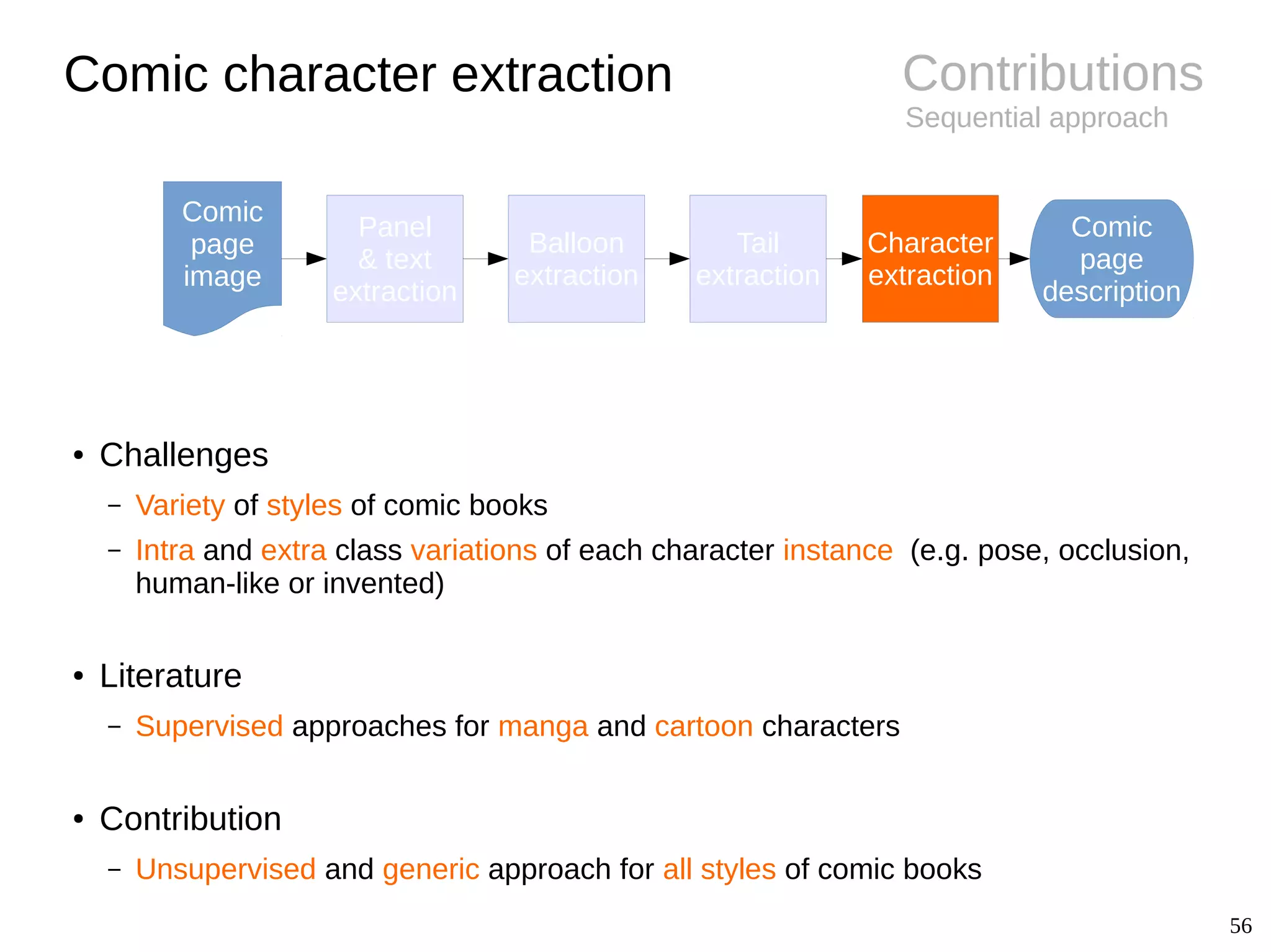 56
Contributions
Sequential approach
Comic character extraction
Comic
page
image
Panel
& text
extraction
Balloon
extraction
Tail
extraction
Character
extraction
Comic
page
description
● Challenges
– Variety of styles of comic books
– Intra and extra class variations of each character instance (e.g. pose, occlusion,
human-like or invented)
● Literature
– Supervised approaches for manga and cartoon characters
● Contribution
– Unsupervised and generic approach for all styles of comic books
 