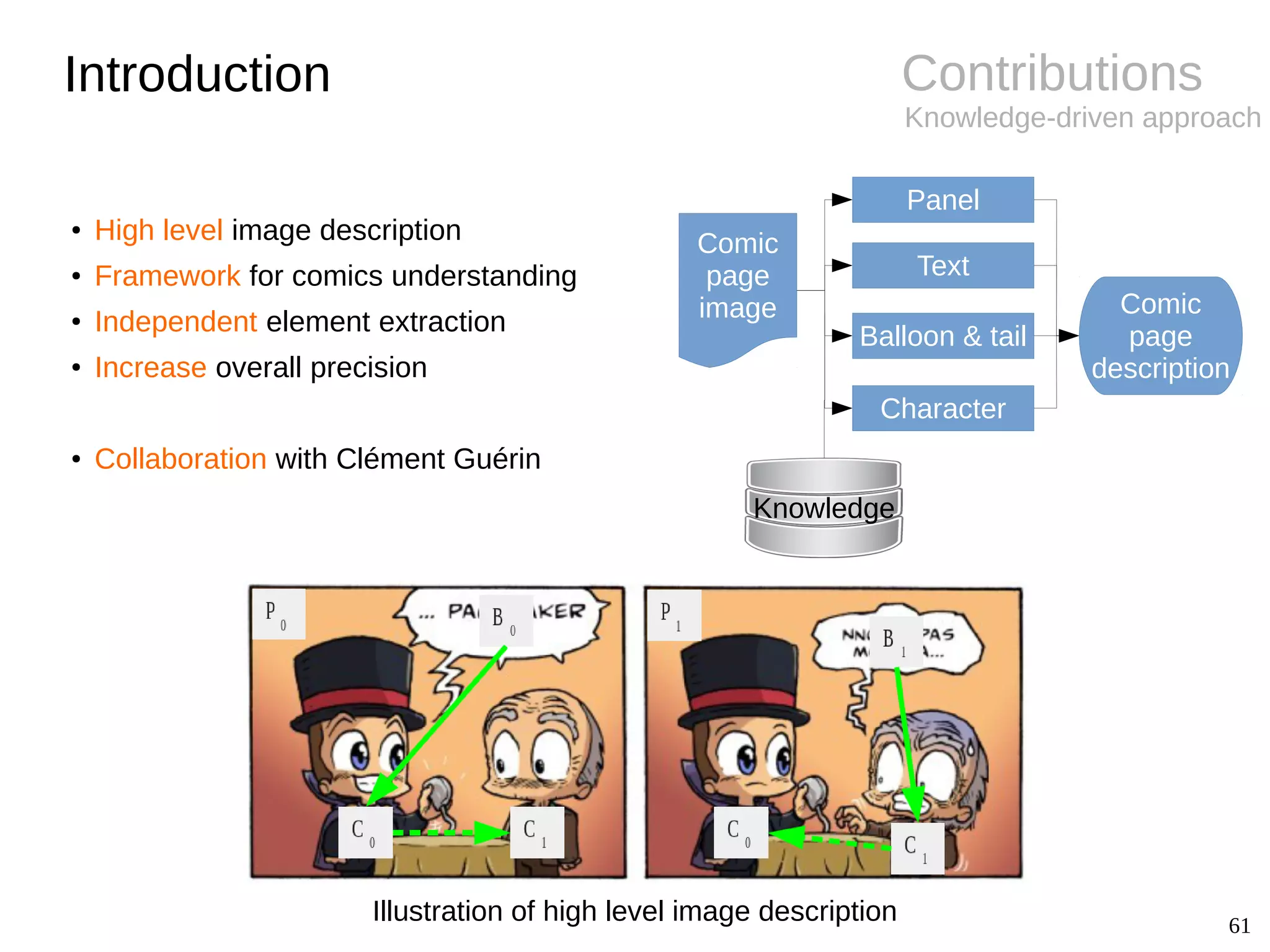 61
Contributions
Knowledge-driven approach
Introduction
●
High level image description
●
Framework for comics understanding
●
Independent element extraction
●
Increase overall precision
●
Collaboration with Clément Guérin
Illustration of high level image description
Comic
page
image Comic
page
description
Panel
Text
Character
Balloon & tail
Knowledge
 