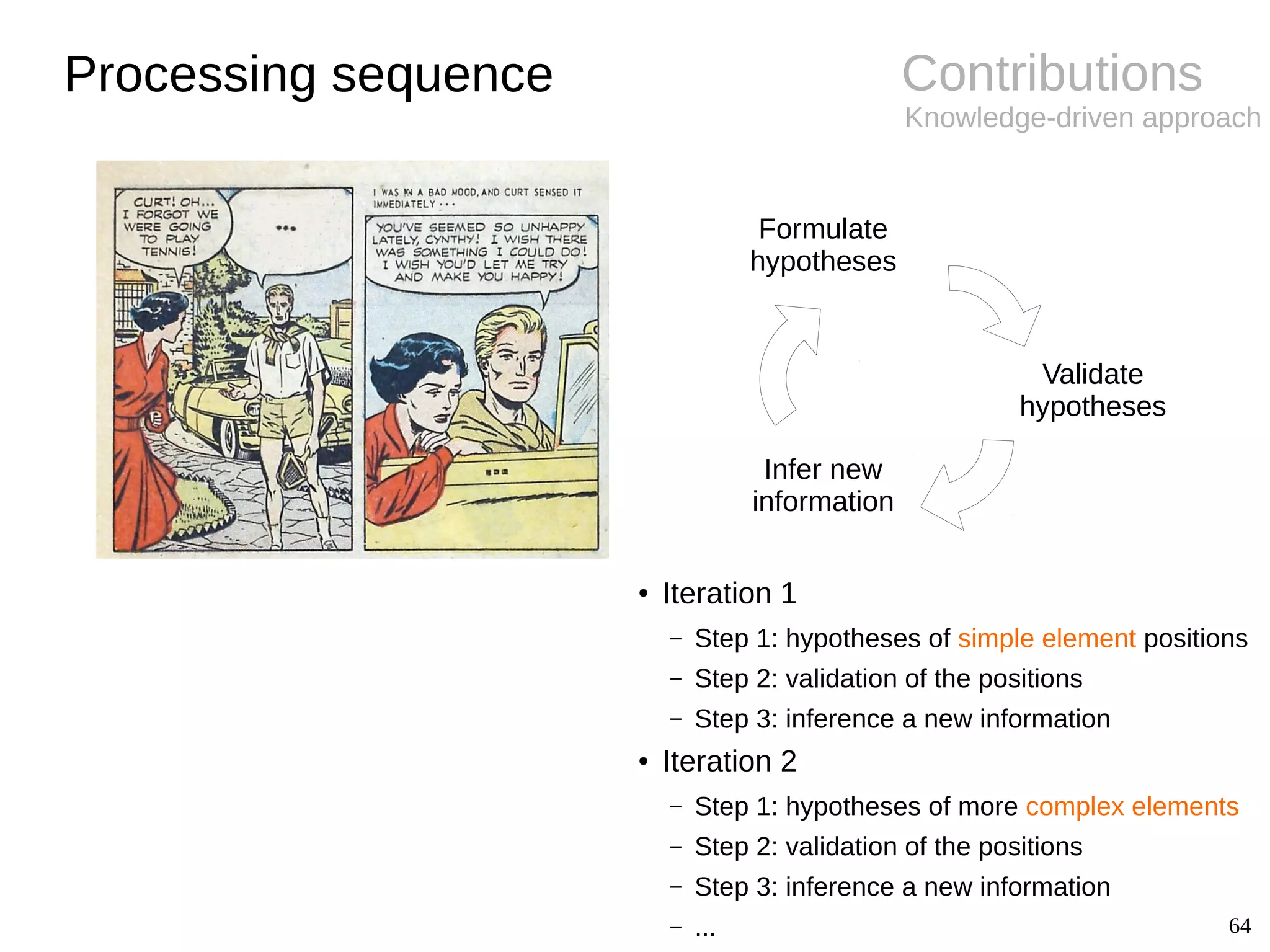 64
Contributions
Knowledge-driven approach
Processing sequence
● Iteration 1
– Step 1: hypotheses of simple element positions
– Step 2: validation of the positions
– Step 3: inference a new information
● Iteration 2
– Step 1: hypotheses of more complex elements
– Step 2: validation of the positions
– Step 3: inference a new information
– ...
Validate
hypotheses
Formulate
hypotheses
Infer new
information
 