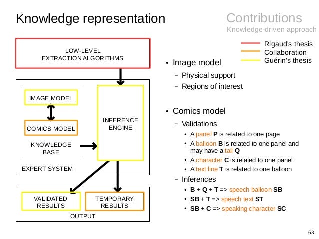Dissertation inference engine