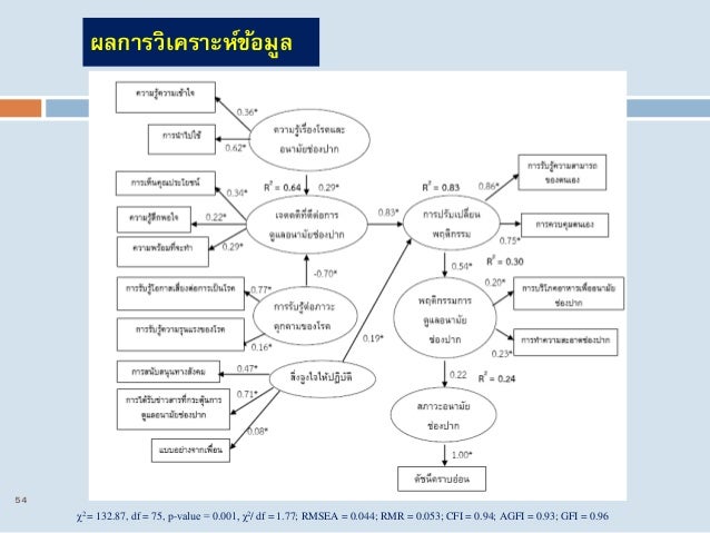 Computational Complexity Theory (Stanford Encyclopedia of Philosophy) p q theory phd thesis