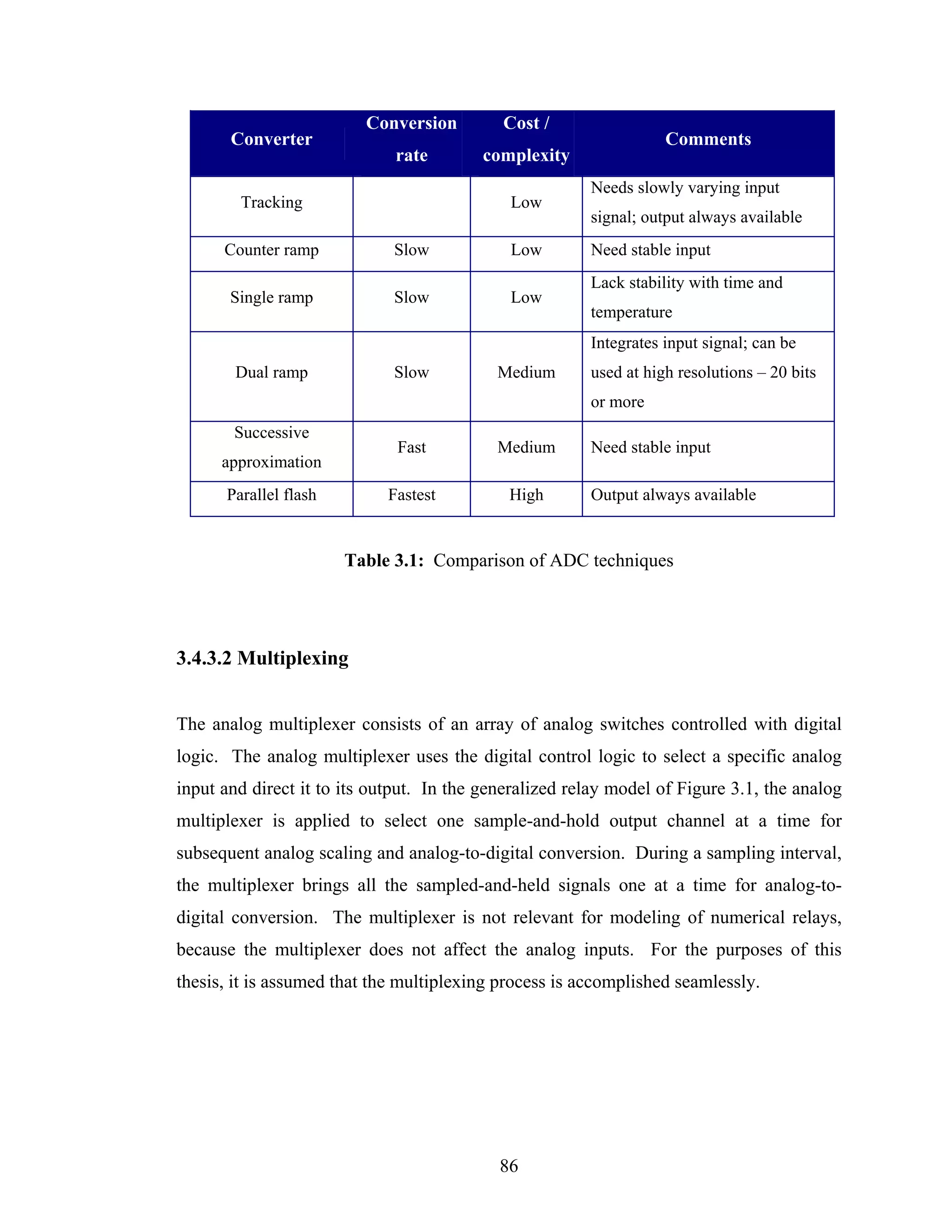 Conversion         Cost /
       Converter                                                   Comments
                             rate        complexity
                                                        Needs slowly varying input
        Tracking                             Low
                                                        signal; output always available
      Counter ramp           Slow            Low        Need stable input
                                                        Lack stability with time and
       Single ramp           Slow            Low
                                                        temperature
                                                        Integrates input signal; can be
        Dual ramp            Slow          Medium       used at high resolutions – 20 bits
                                                        or more
       Successive
                              Fast         Medium       Need stable input
      approximation
      Parallel flash        Fastest          High       Output always available


                       Table 3.1: Comparison of ADC techniques




3.4.3.2 Multiplexing


The analog multiplexer consists of an array of analog switches controlled with digital
logic. The analog multiplexer uses the digital control logic to select a specific analog
input and direct it to its output. In the generalized relay model of Figure 3.1, the analog
multiplexer is applied to select one sample-and-hold output channel at a time for
subsequent analog scaling and analog-to-digital conversion. During a sampling interval,
the multiplexer brings all the sampled-and-held signals one at a time for analog-to-
digital conversion. The multiplexer is not relevant for modeling of numerical relays,
because the multiplexer does not affect the analog inputs. For the purposes of this
thesis, it is assumed that the multiplexing process is accomplished seamlessly.




                                            86
 